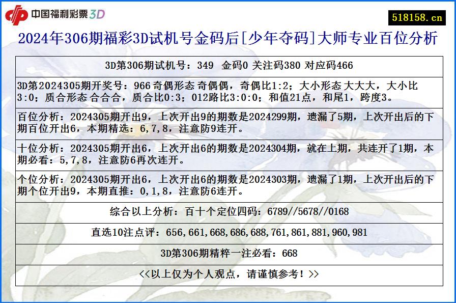 2024年306期福彩3D试机号金码后[少年夺码]大师专业百位分析