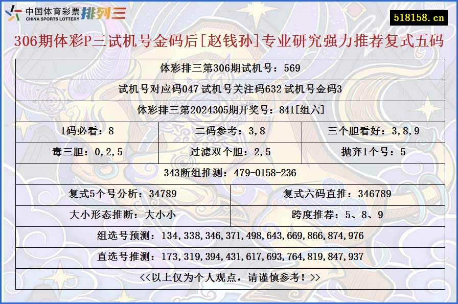 306期体彩P三试机号金码后[赵钱孙]专业研究强力推荐复式五码