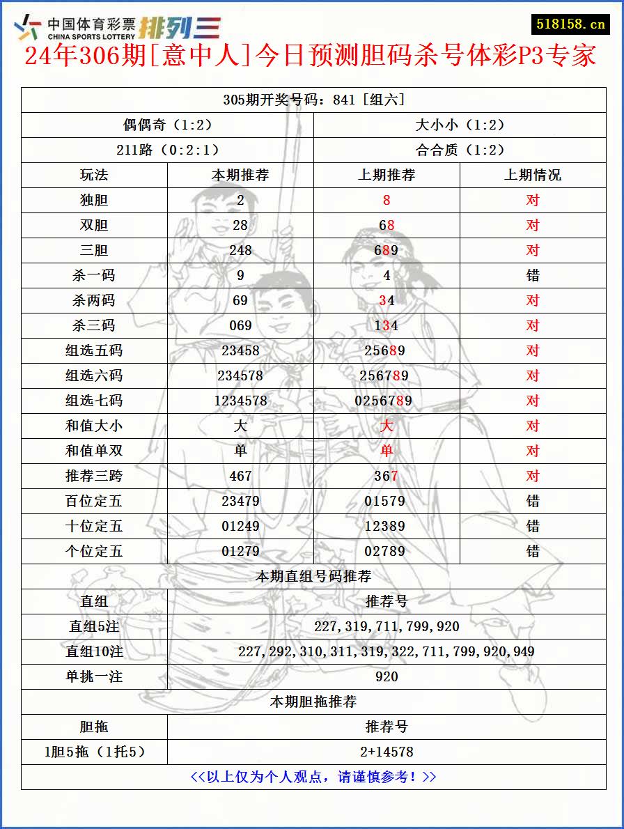 24年306期[意中人]今日预测胆码杀号体彩P3专家