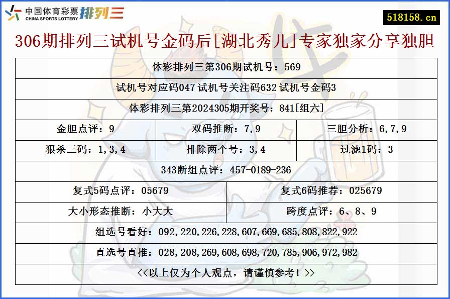 306期排列三试机号金码后[湖北秀儿]专家独家分享独胆