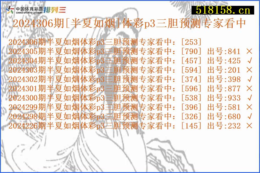 2024306期[半夏如烟]体彩p3三胆预测专家看中