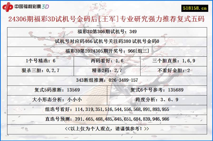 24306期福彩3D试机号金码后[王军]专业研究强力推荐复式五码