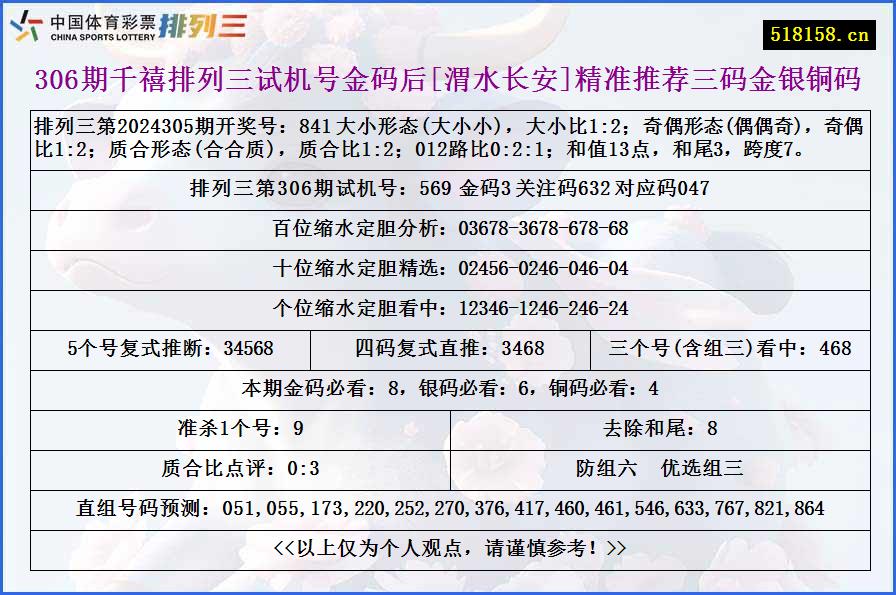 306期千禧排列三试机号金码后[渭水长安]精准推荐三码金银铜码