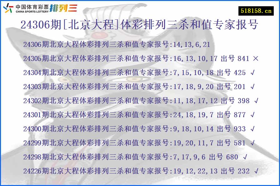 24306期[北京大程]体彩排列三杀和值专家报号