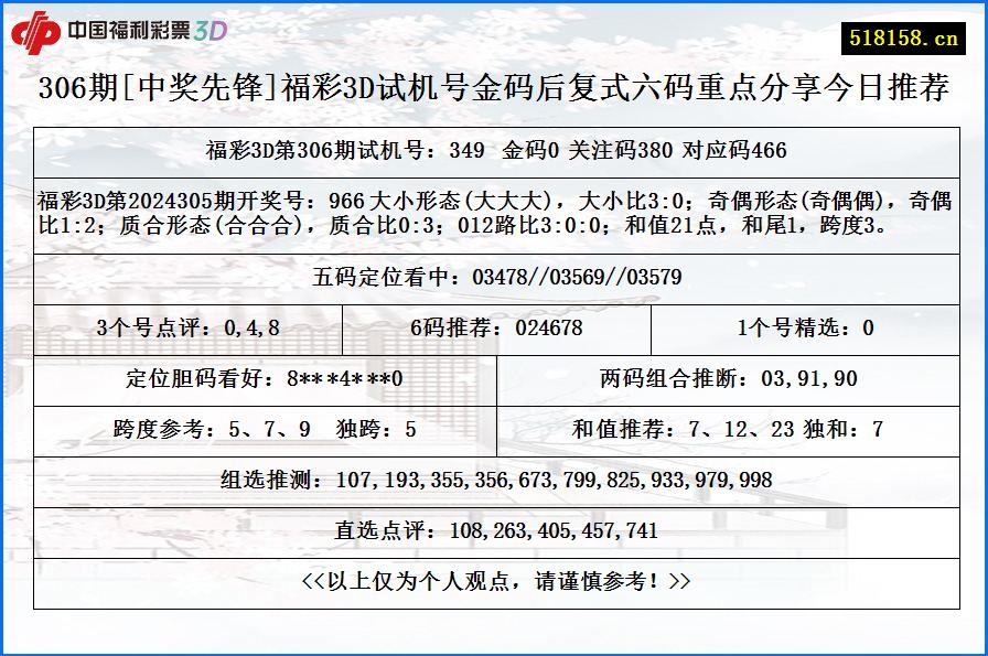 306期[中奖先锋]福彩3D试机号金码后复式六码重点分享今日推荐