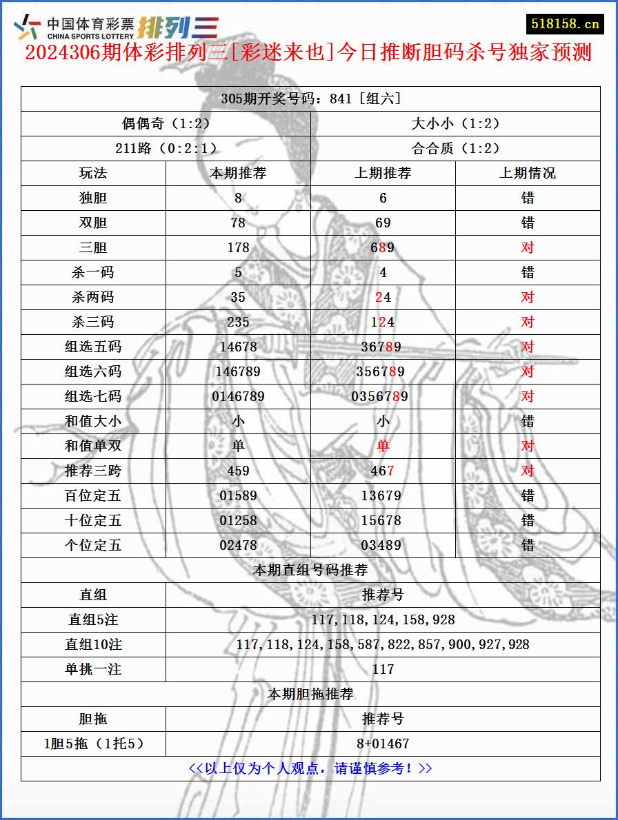 2024306期体彩排列三[彩迷来也]今日推断胆码杀号独家预测