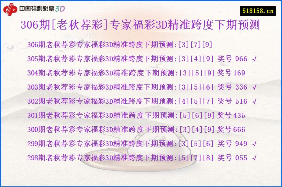 306期[老秋荐彩]专家福彩3D精准跨度下期预测