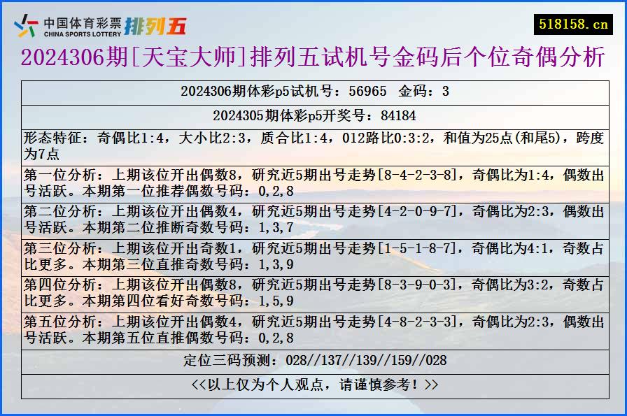 2024306期[天宝大师]排列五试机号金码后个位奇偶分析