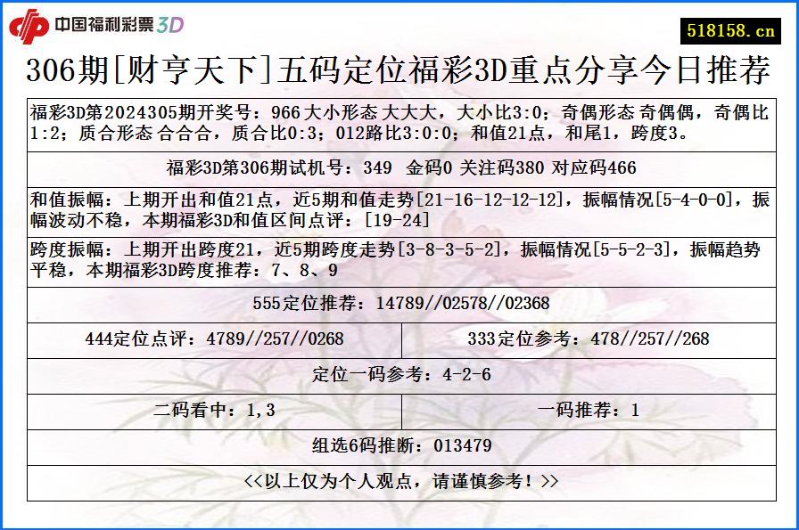 306期[财亨天下]五码定位福彩3D重点分享今日推荐