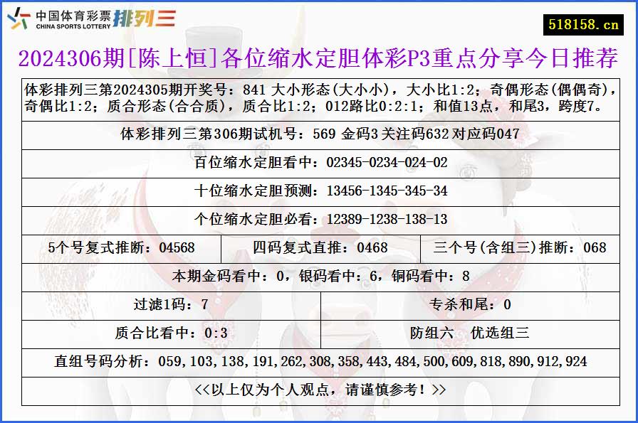 2024306期[陈上恒]各位缩水定胆体彩P3重点分享今日推荐