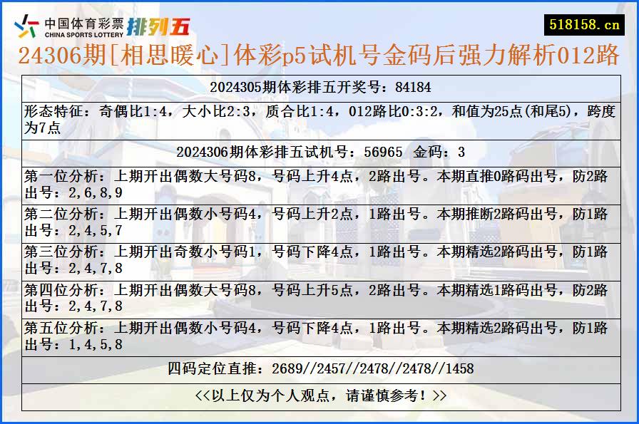 24306期[相思暖心]体彩p5试机号金码后强力解析012路