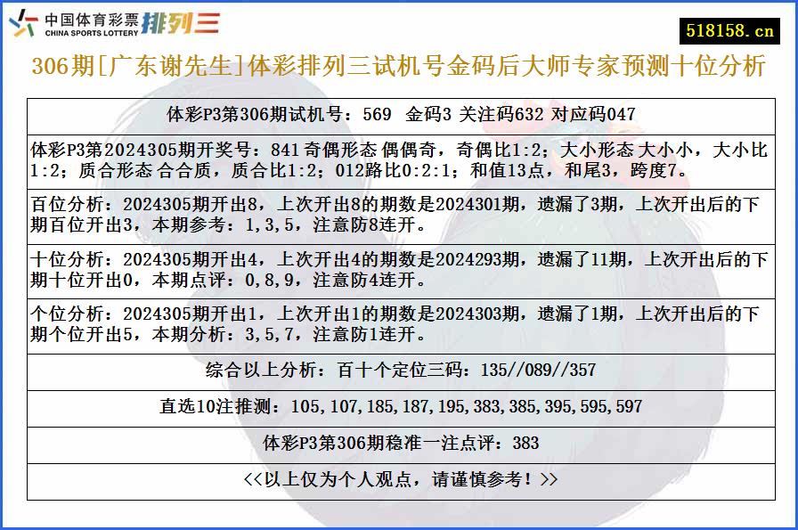 306期[广东谢先生]体彩排列三试机号金码后大师专家预测十位分析