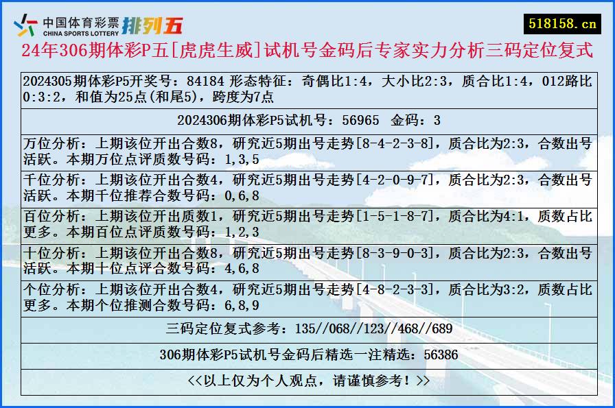 24年306期体彩P五[虎虎生威]试机号金码后专家实力分析三码定位复式