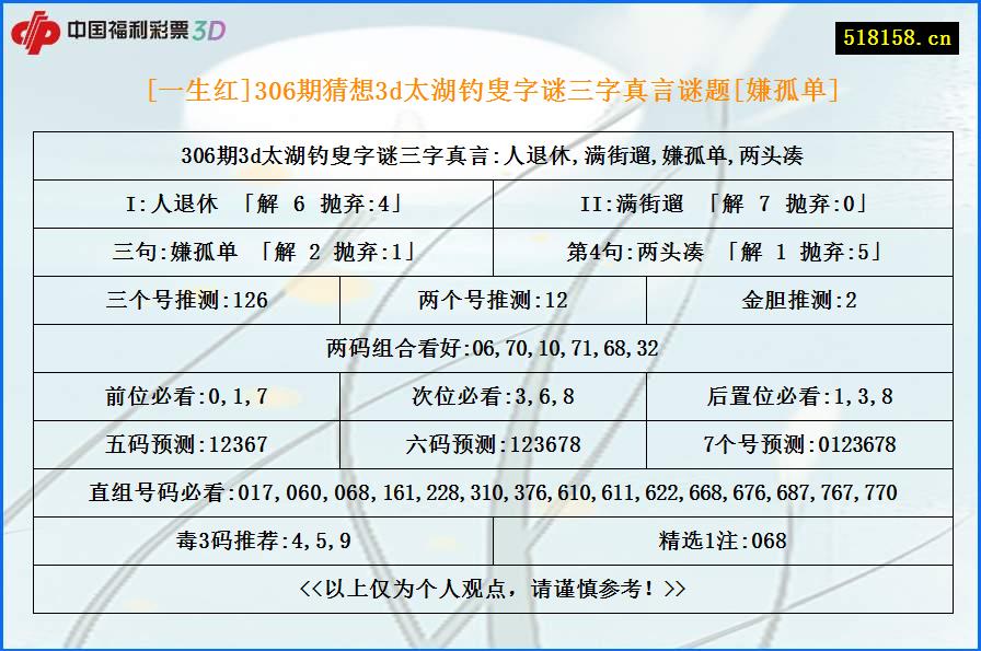 [一生红]306期猜想3d太湖钓叟字谜三字真言谜题[嫌孤单]