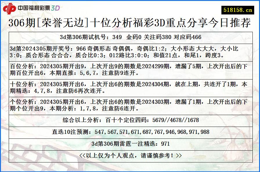 306期[荣誉无边]十位分析福彩3D重点分享今日推荐