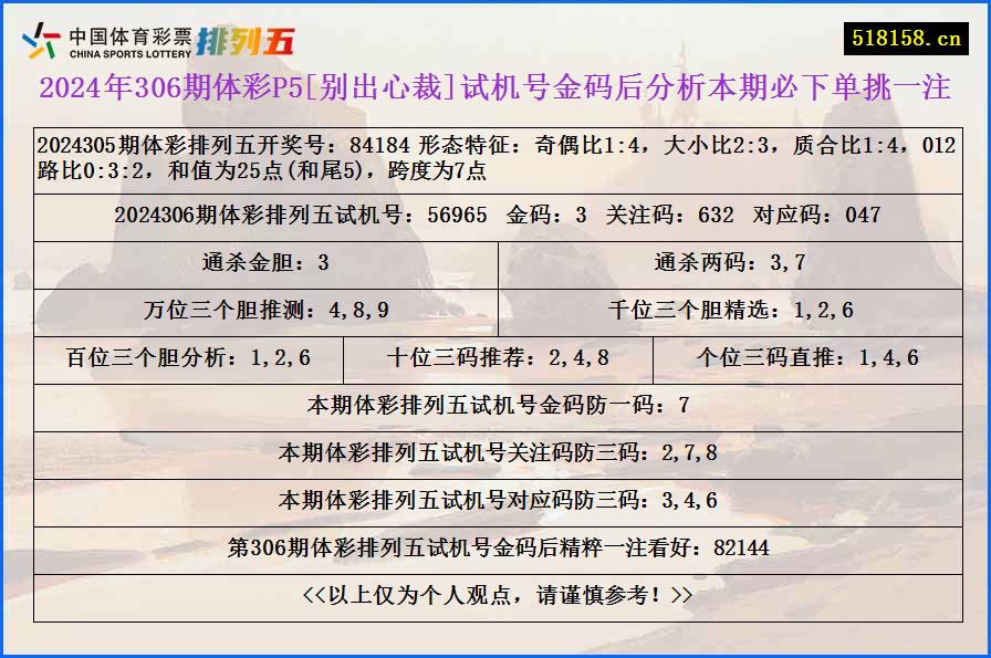 2024年306期体彩P5[别出心裁]试机号金码后分析本期必下单挑一注