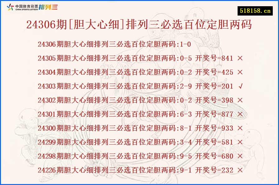 24306期[胆大心细]排列三必选百位定胆两码