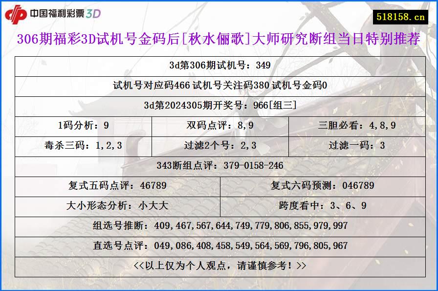 306期福彩3D试机号金码后[秋水俪歌]大师研究断组当日特别推荐