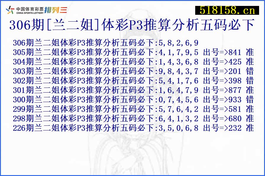 306期[兰二姐]体彩P3推算分析五码必下