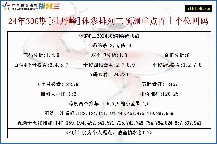 24年306期[牡丹峰]体彩排列三预测重点百十个位四码