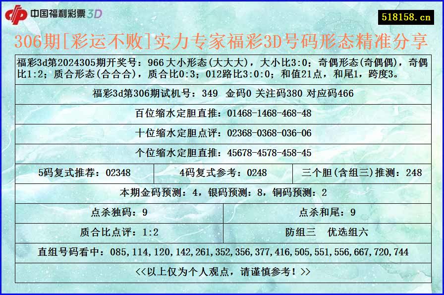 306期[彩运不败]实力专家福彩3D号码形态精准分享