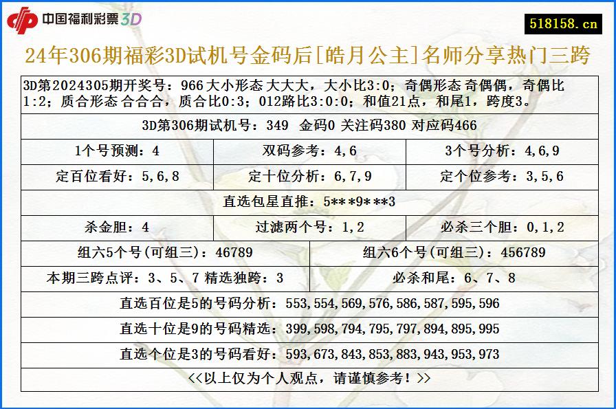 24年306期福彩3D试机号金码后[皓月公主]名师分享热门三跨