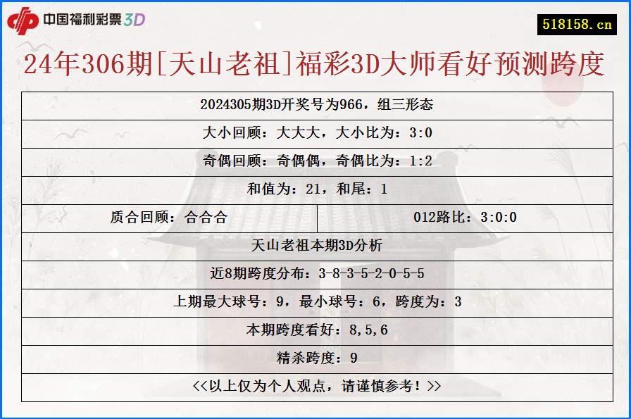 24年306期[天山老祖]福彩3D大师看好预测跨度