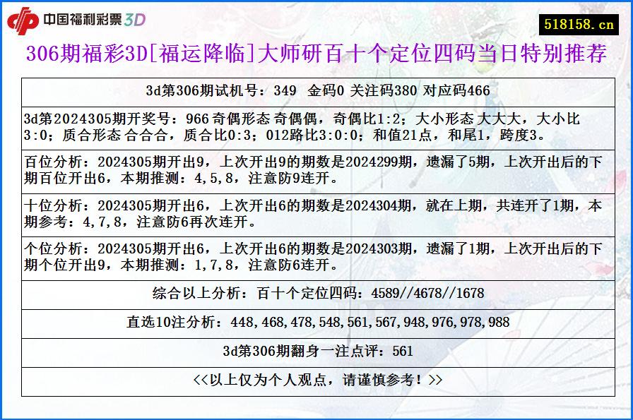 306期福彩3D[福运降临]大师研百十个定位四码当日特别推荐