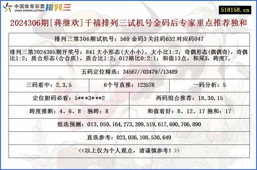 2024306期[蒋继欢]千禧排列三试机号金码后专家重点推荐独和