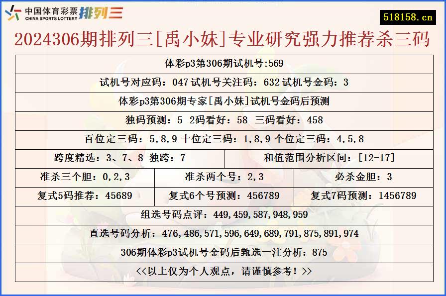 2024306期排列三[禹小妹]专业研究强力推荐杀三码