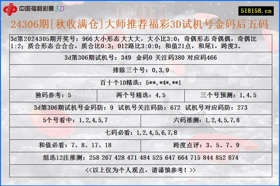 24306期[秋收满仓]大师推荐福彩3D试机号金码后五码