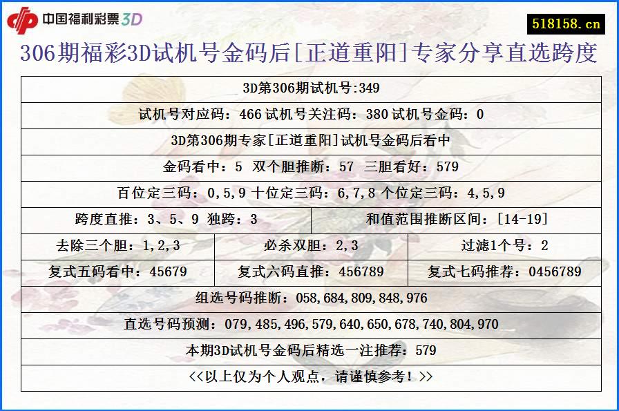 306期福彩3D试机号金码后[正道重阳]专家分享直选跨度