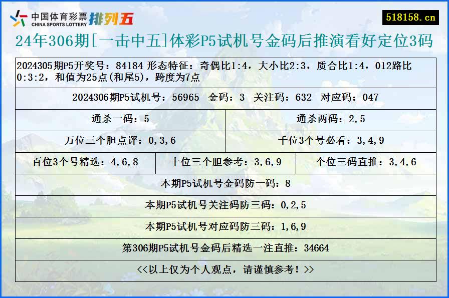 24年306期[一击中五]体彩P5试机号金码后推演看好定位3码