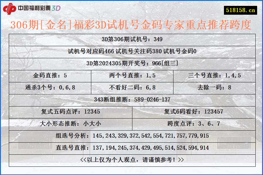 306期[金名]福彩3D试机号金码专家重点推荐跨度