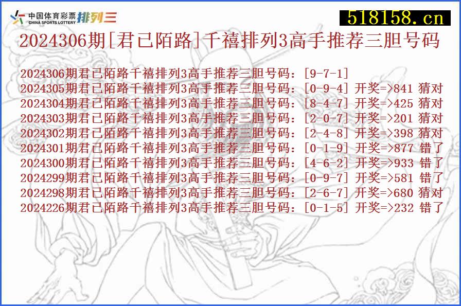 2024306期[君已陌路]千禧排列3高手推荐三胆号码