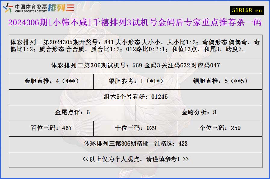 2024306期[小韩不咸]千禧排列3试机号金码后专家重点推荐杀一码