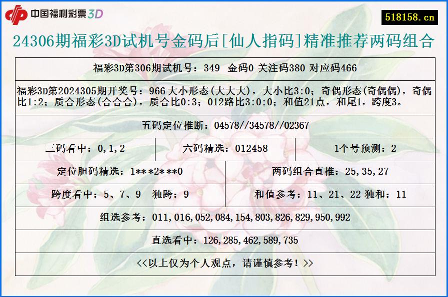 24306期福彩3D试机号金码后[仙人指码]精准推荐两码组合