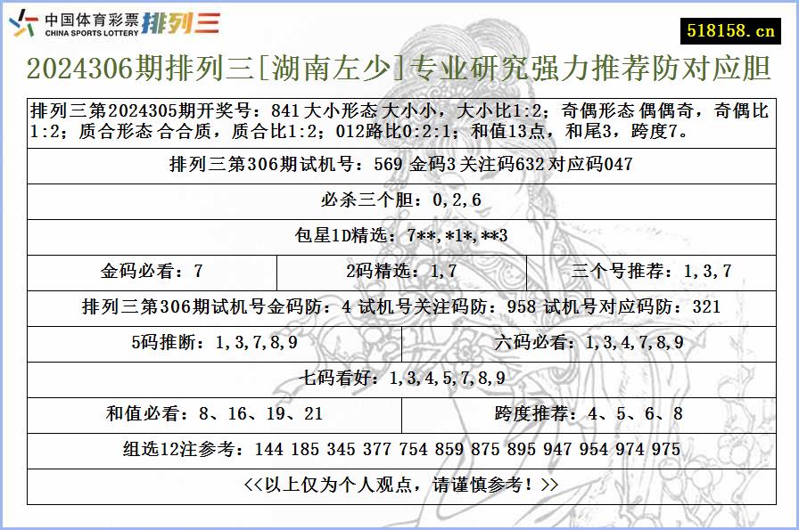 2024306期排列三[湖南左少]专业研究强力推荐防对应胆