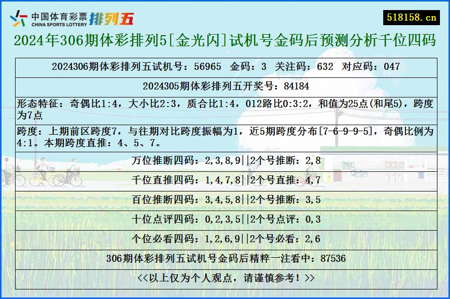 2024年306期体彩排列5[金光闪]试机号金码后预测分析千位四码