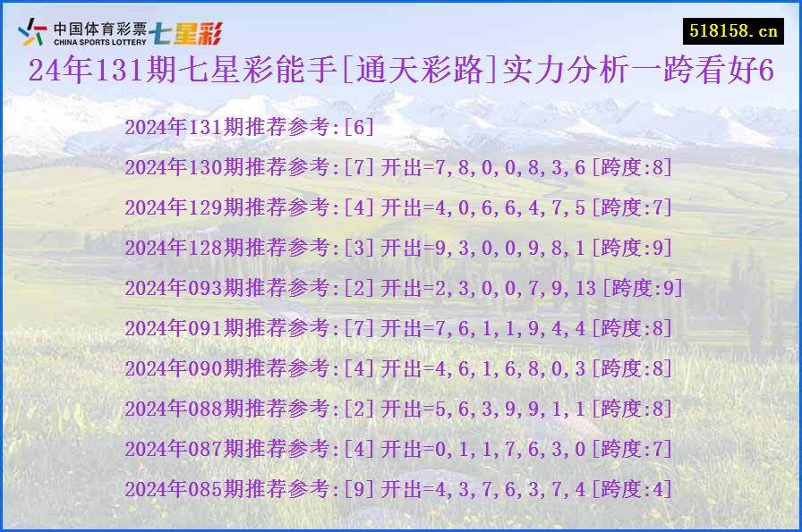 24年131期七星彩能手[通天彩路]实力分析一跨看好6