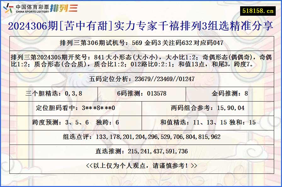 2024306期[苦中有甜]实力专家千禧排列3组选精准分享