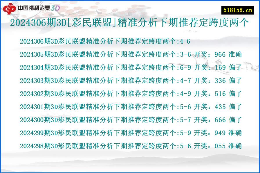 2024306期3D[彩民联盟]精准分析下期推荐定跨度两个