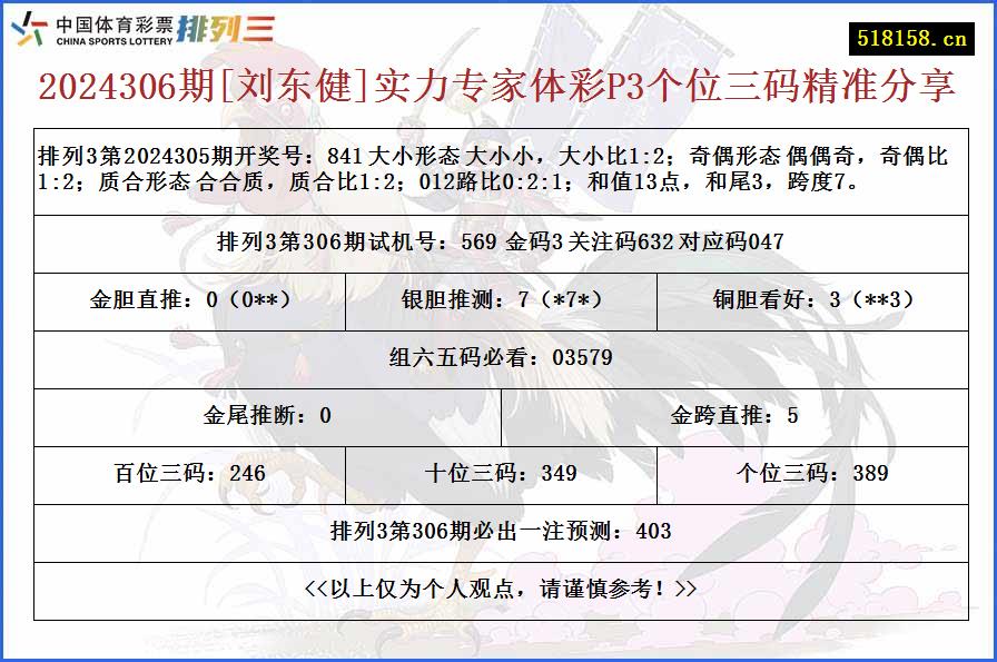 2024306期[刘东健]实力专家体彩P3个位三码精准分享