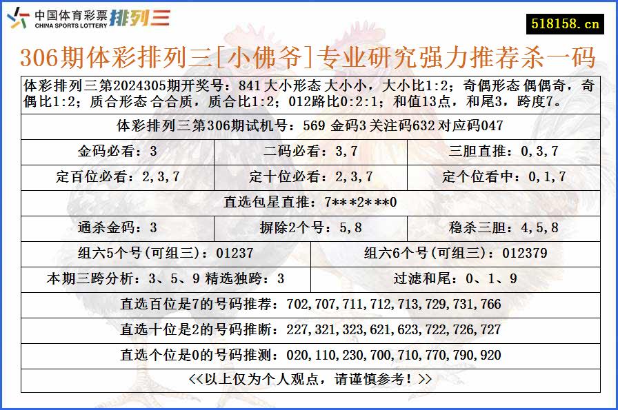 306期体彩排列三[小佛爷]专业研究强力推荐杀一码