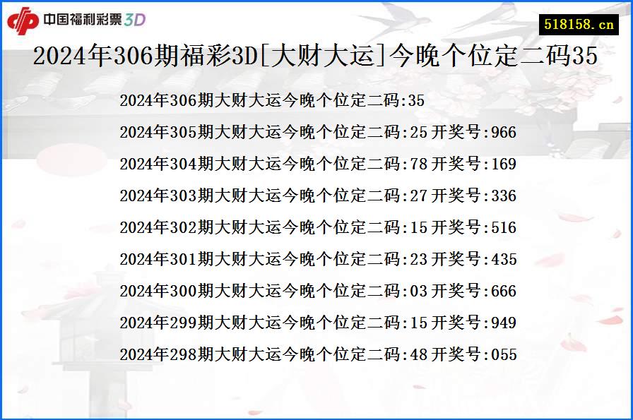 2024年306期福彩3D[大财大运]今晚个位定二码35