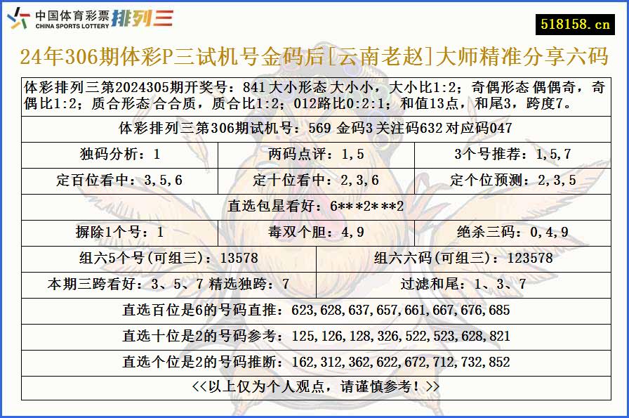 24年306期体彩P三试机号金码后[云南老赵]大师精准分享六码