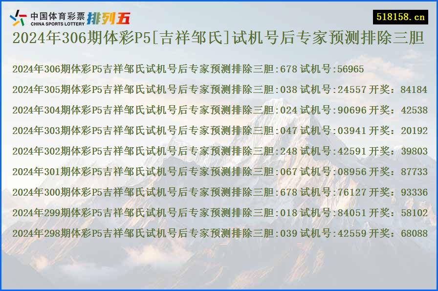 2024年306期体彩P5[吉祥邹氏]试机号后专家预测排除三胆