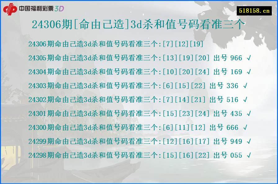 24306期[命由己造]3d杀和值号码看准三个