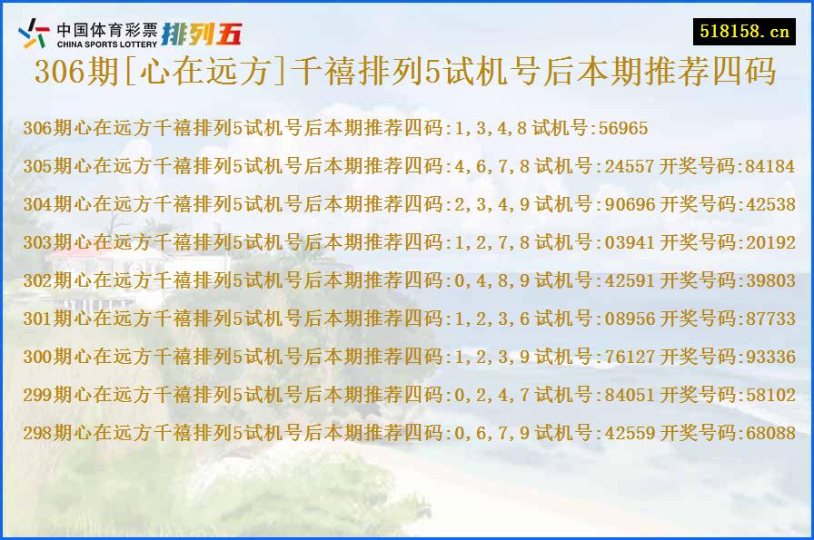 306期[心在远方]千禧排列5试机号后本期推荐四码