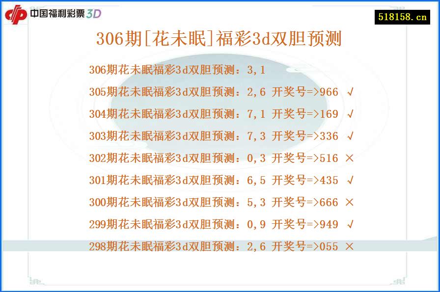 306期[花未眠]福彩3d双胆预测